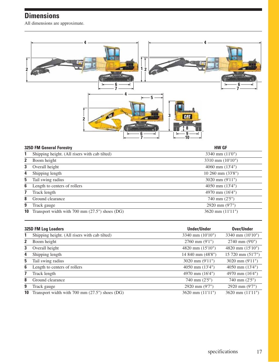 Dimensions | Milton CAT 325D FM User Manual | Page 17 / 24