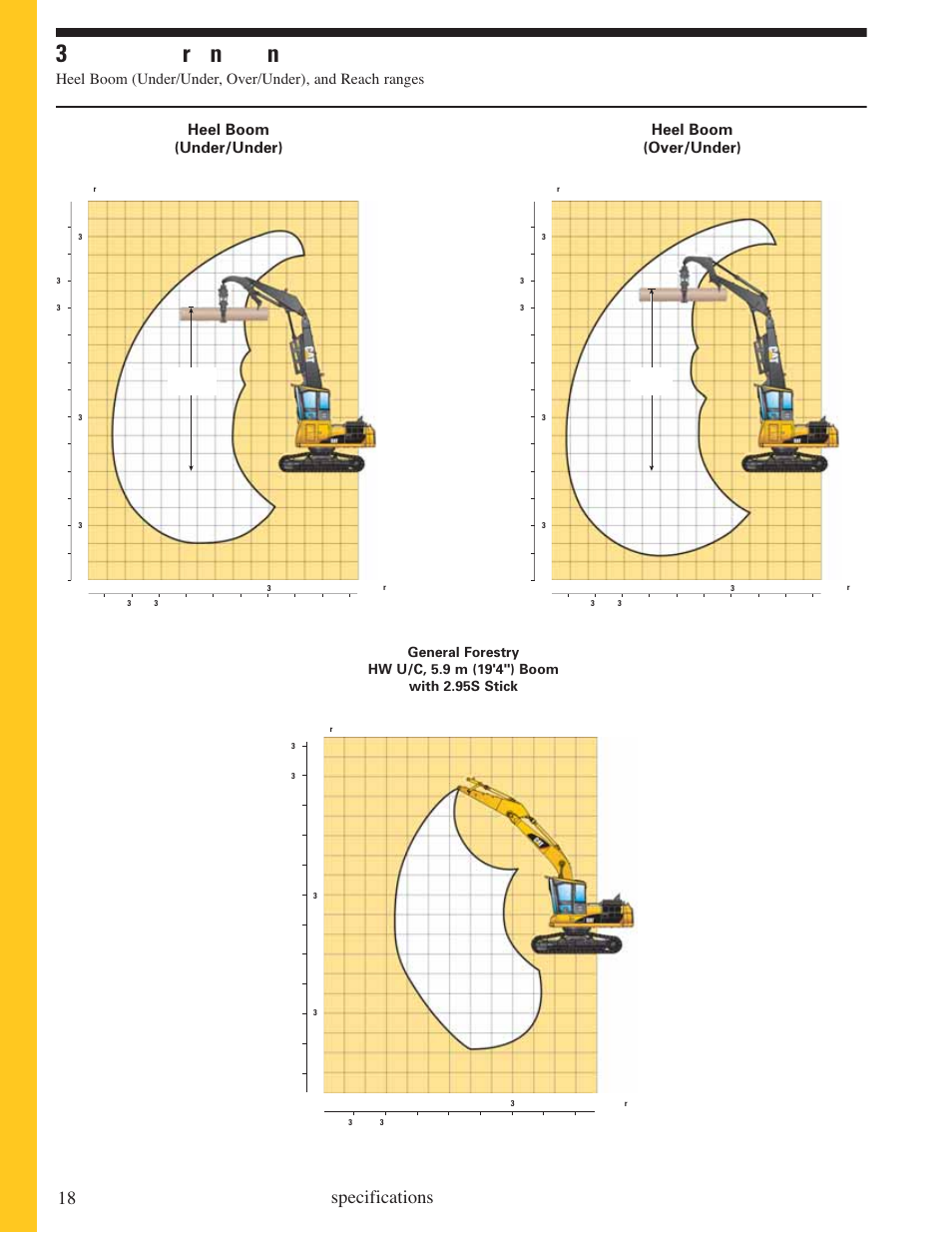 325d fm working ranges | Milton CAT 325D FM User Manual | Page 18 / 24