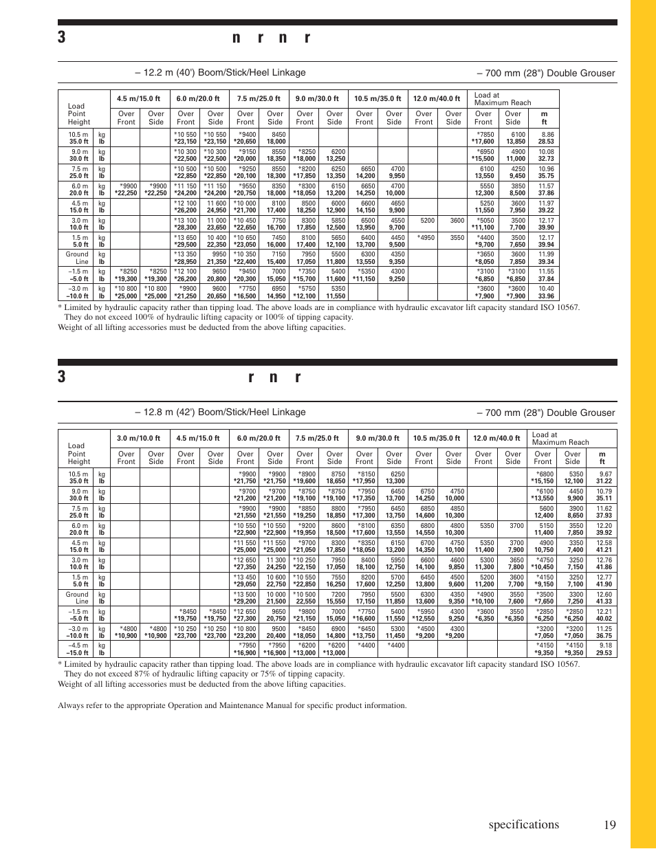 325d fm ll heel boom under/under lift capacities, 325d fm ll heel boom over/under lift capacities, Configuration | Shoes, 2 m (40') boom/stick/heel linkage, 8 m (42') boom/stick/heel linkage | Milton CAT 325D FM User Manual | Page 19 / 24