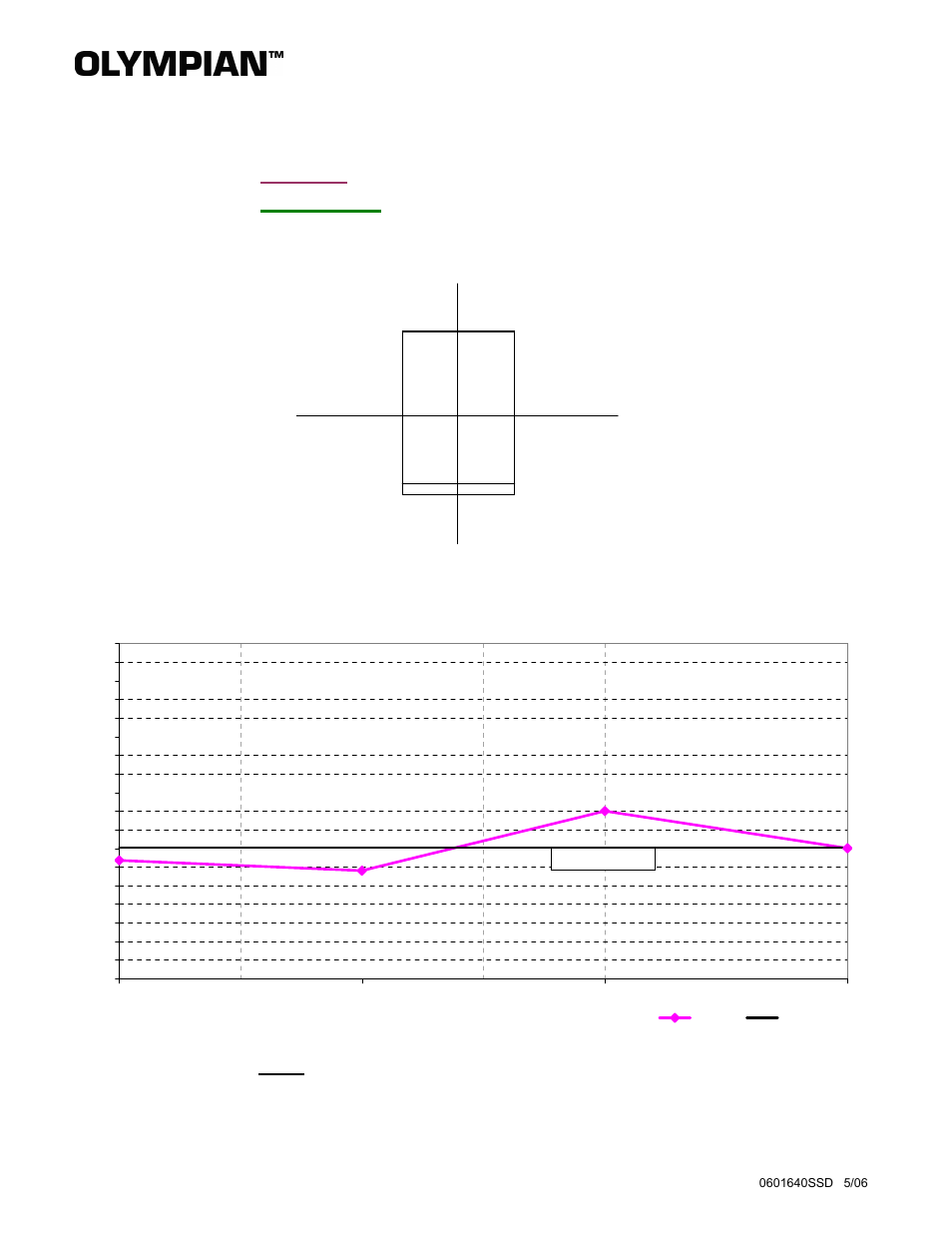 Milton CAT G70LG 70kW_88kVA Attenuated Enclosure Sound Data User Manual | 1 page