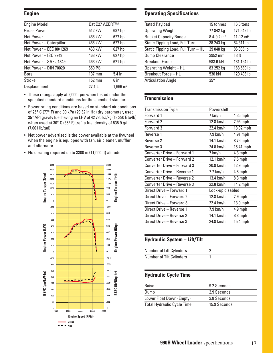 17 operating specifications, Transmission, Hydraulic system – lift/tilt | Hydraulic cycle time, Engine, 990h wheel loader specifications | Milton CAT 990H User Manual | Page 17 / 28