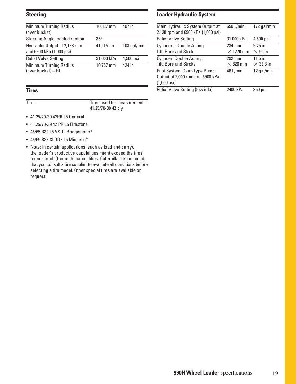 Milton CAT 990H User Manual | Page 19 / 28