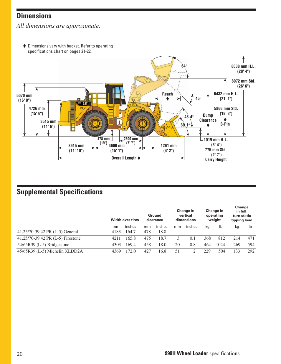 Dimensions, Supplemental specifications, All dimensions are approximate | Milton CAT 990H User Manual | Page 20 / 28