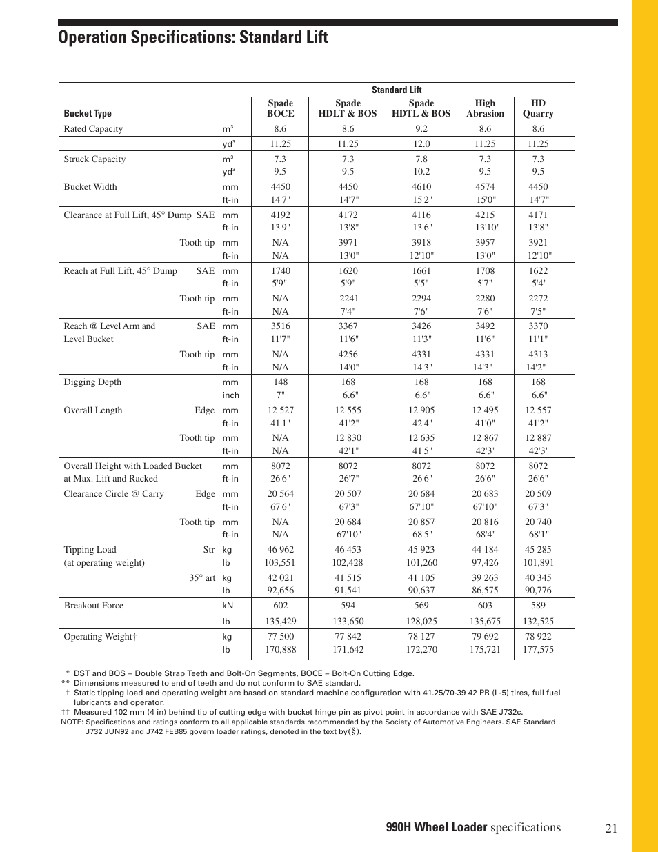 Operation specifications: standard lift | Milton CAT 990H User Manual | Page 21 / 28