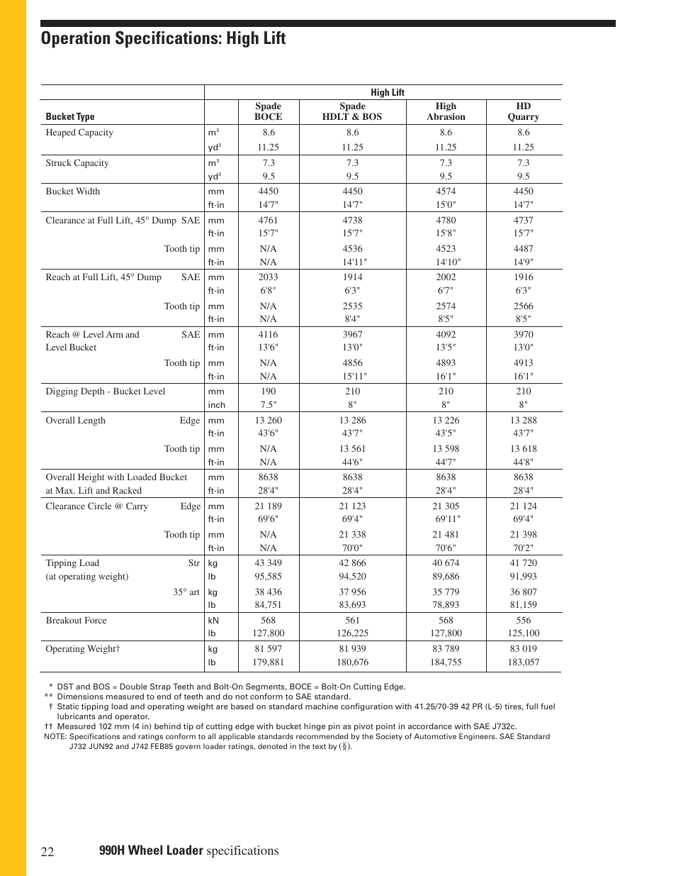Operation specifications: high lift | Milton CAT 990H User Manual | Page 22 / 28