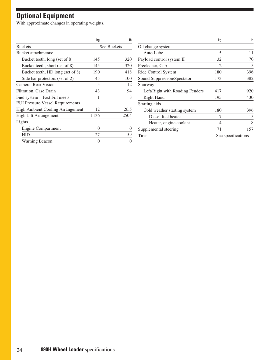 Optional equipment | Milton CAT 990H User Manual | Page 24 / 28