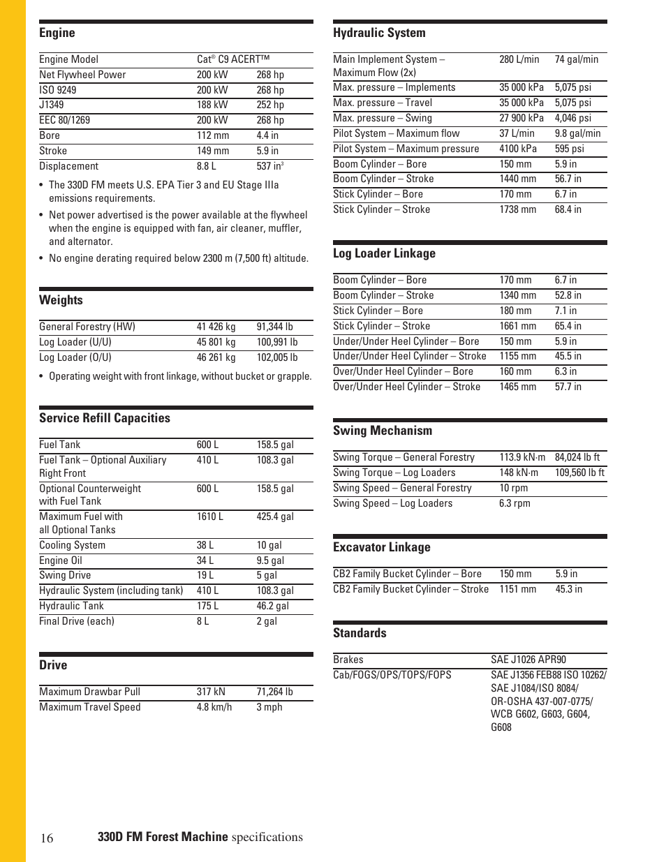 Milton CAT 330D FM User Manual | Page 16 / 24