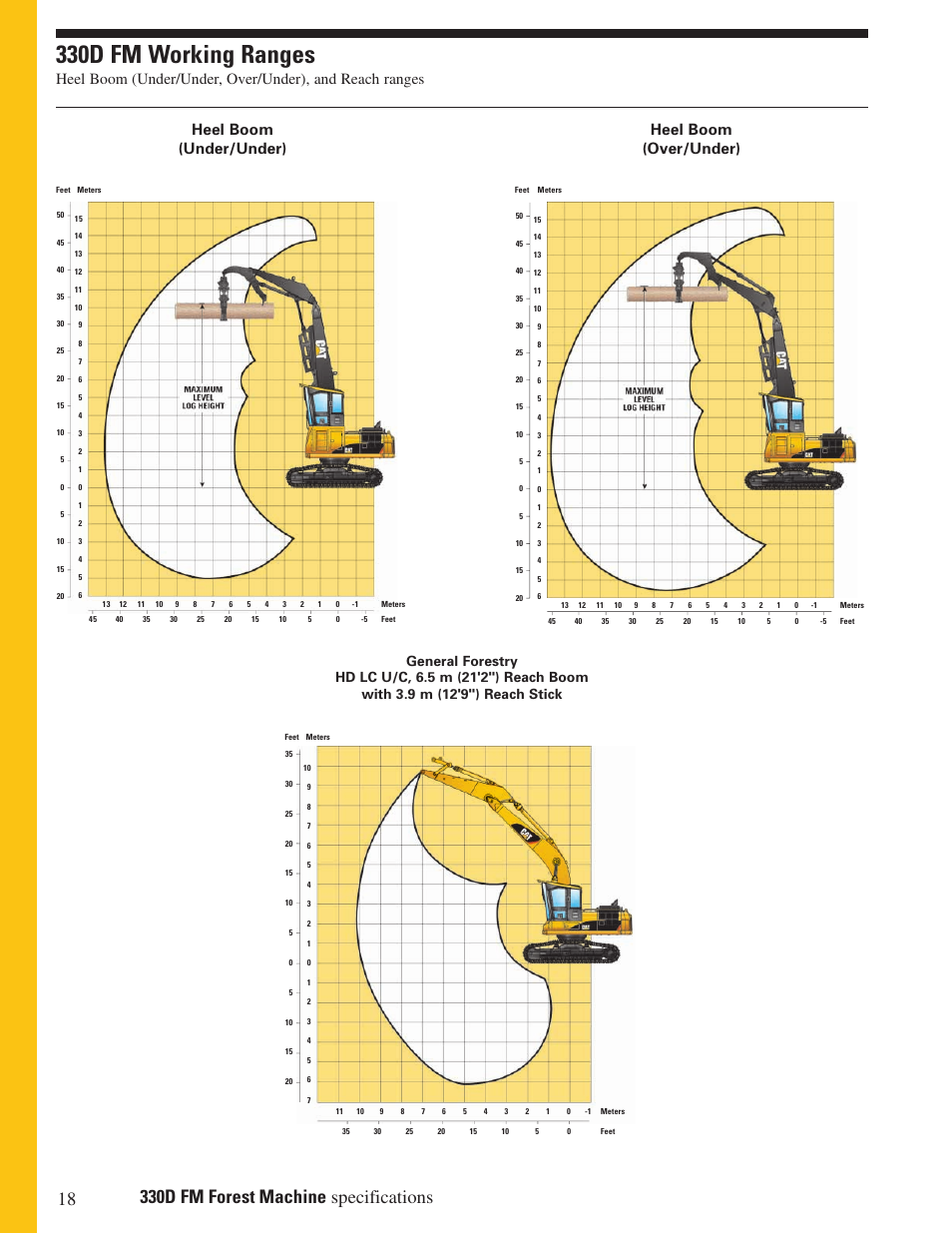 330d fm working ranges | Milton CAT 330D FM User Manual | Page 18 / 24