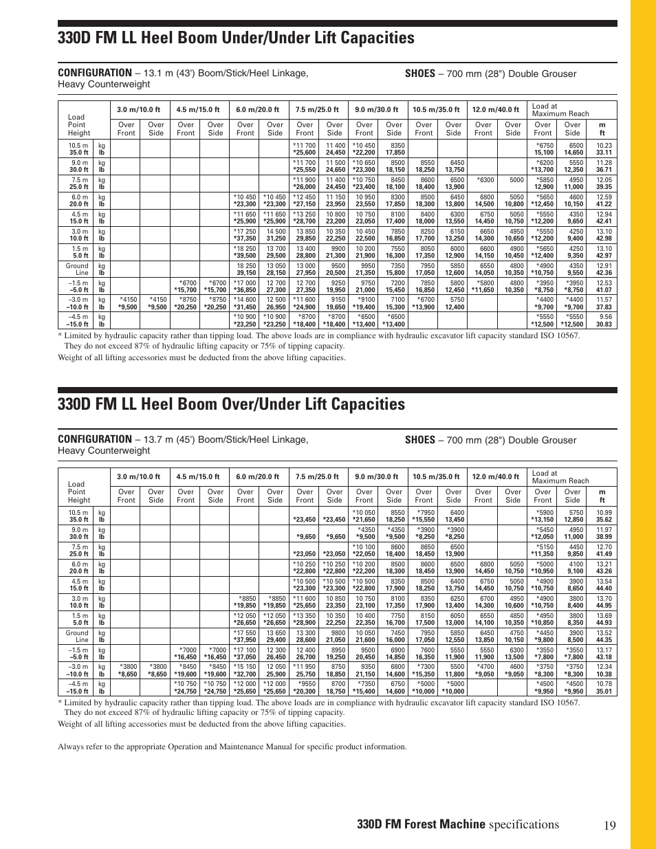 330d fm ll heel boom under/under lift capacities, 330d fm ll heel boom over/under lift capacities, Configuration | Shoes | Milton CAT 330D FM User Manual | Page 19 / 24