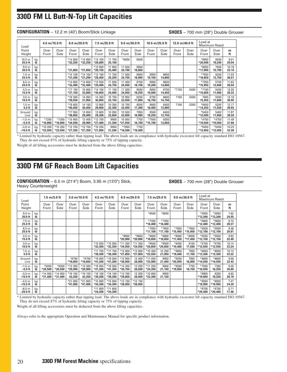 330d fm ll butt-n-top lift capacities, 330d fm gf reach boom lift capacities, Configuration | Shoes, 2 m (40') boom/stick linkage | Milton CAT 330D FM User Manual | Page 20 / 24