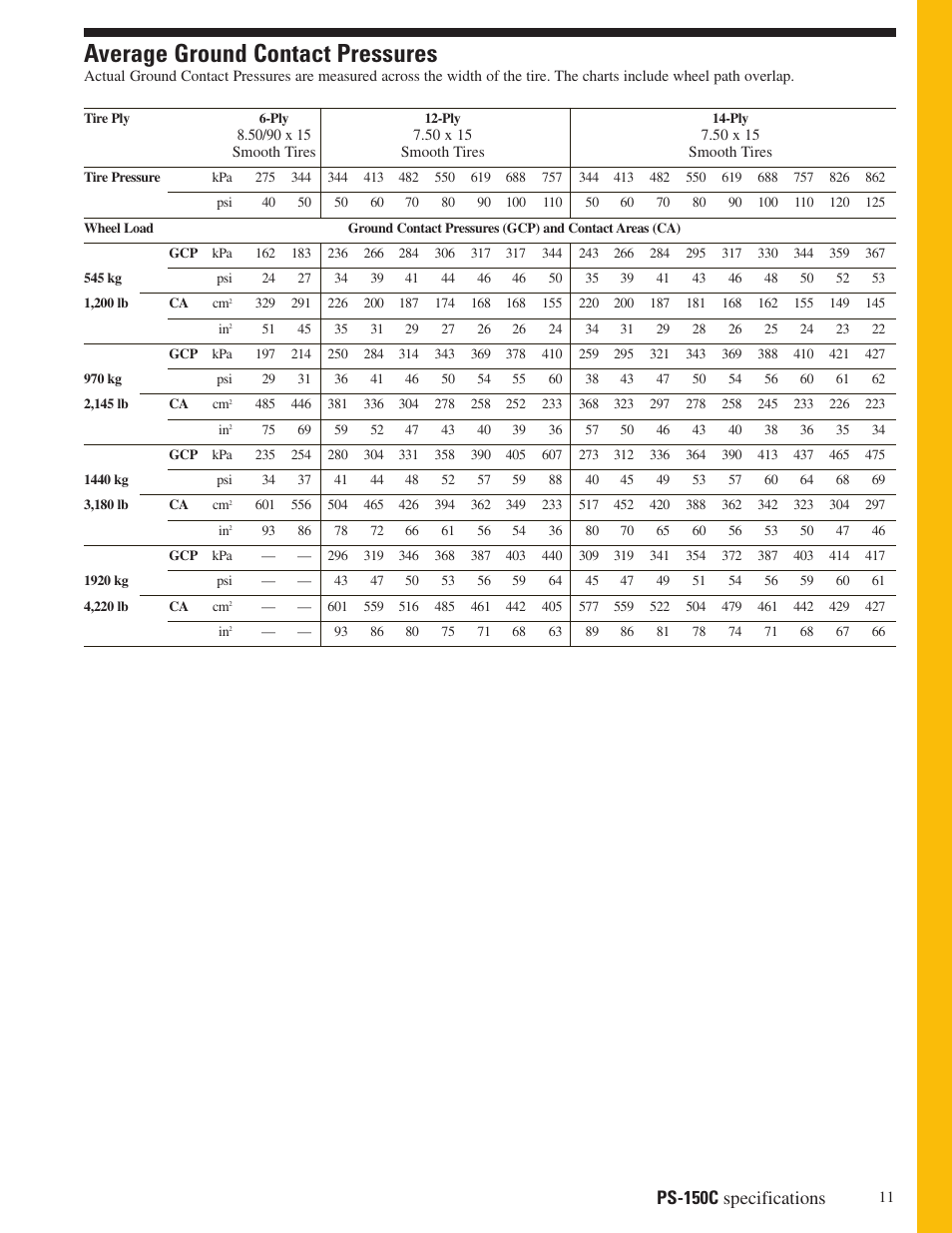 Average ground contact pressures, Ps-150c specifications | Milton CAT PS150C User Manual | Page 11 / 16
