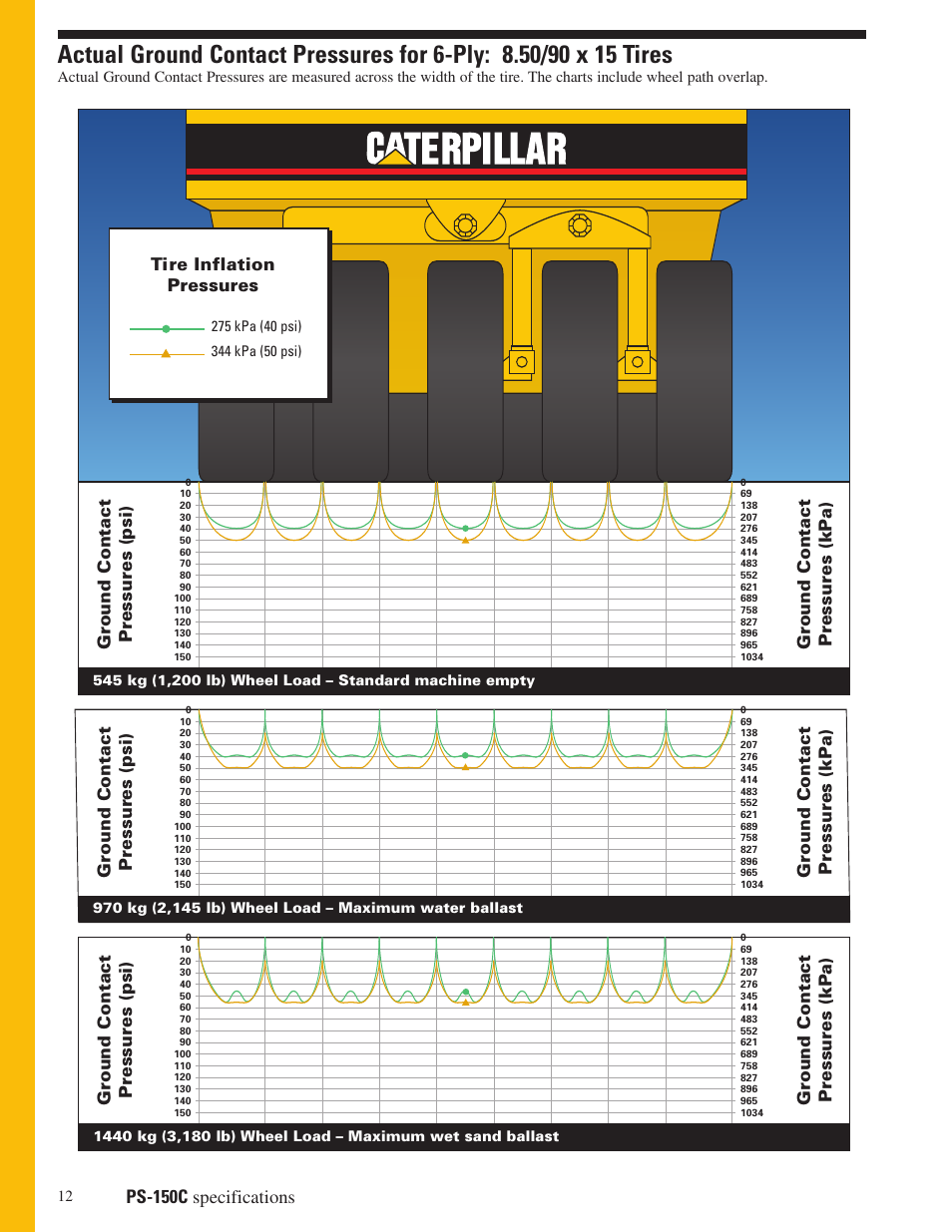 Ps-150c specifications, Tire inflation pressures | Milton CAT PS150C User Manual | Page 12 / 16