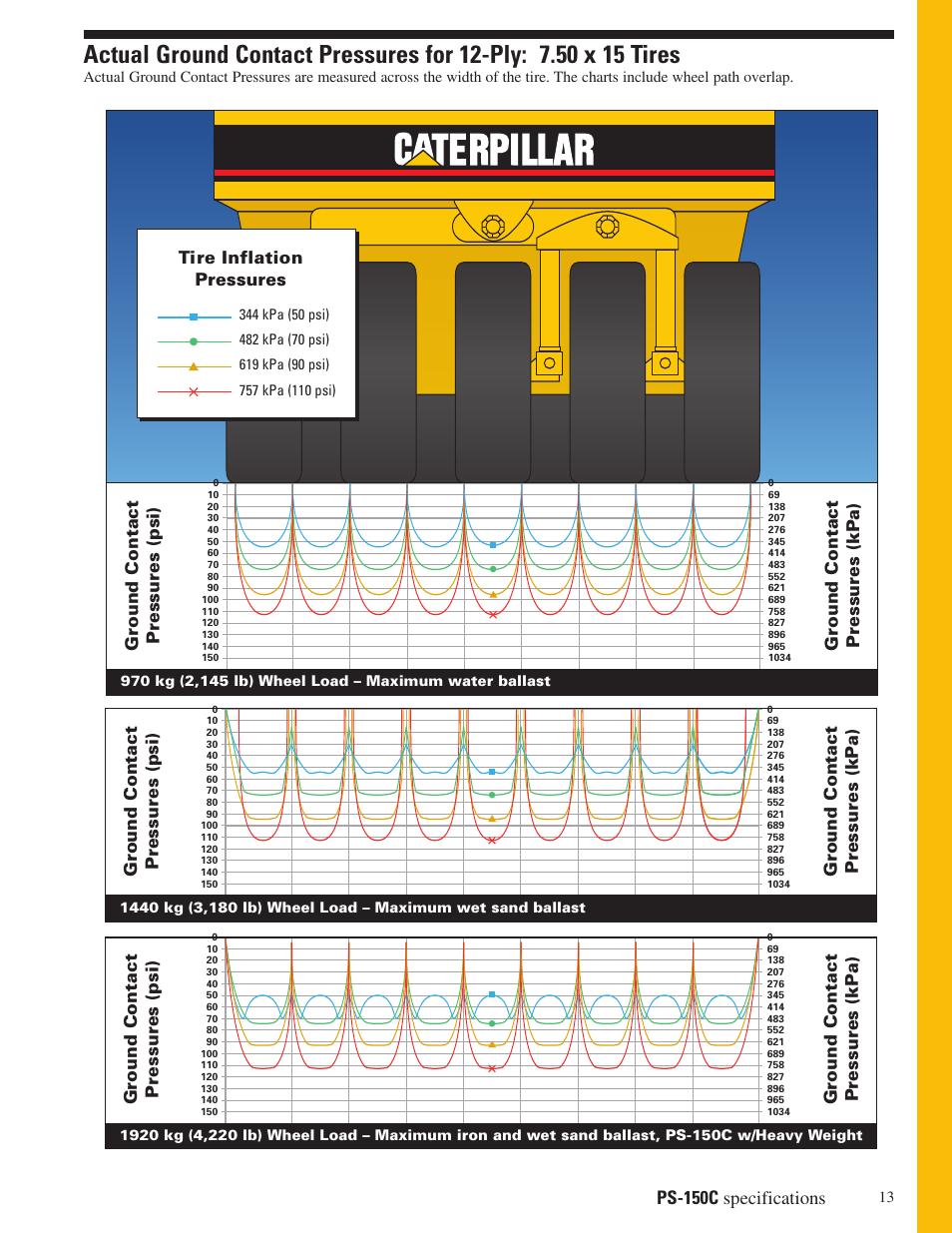 Ps-150c specifications, Tire inflation pressures | Milton CAT PS150C User Manual | Page 13 / 16