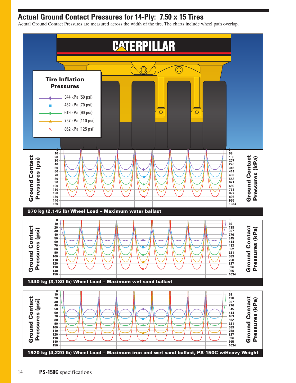 Ps-150c specifications, Tire inflation pressures | Milton CAT PS150C User Manual | Page 14 / 16