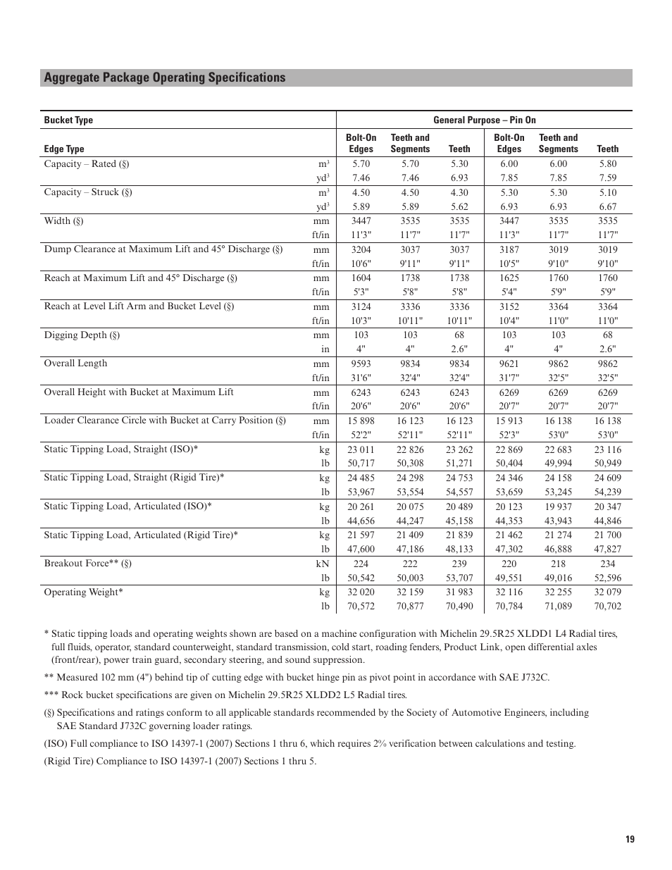 Aggregate package operating specifications | Milton CAT 980K User Manual | Page 19 / 24