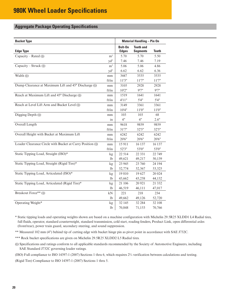 980k wheel loader specifi cations, Aggregate package operating specifications | Milton CAT 980K User Manual | Page 20 / 24