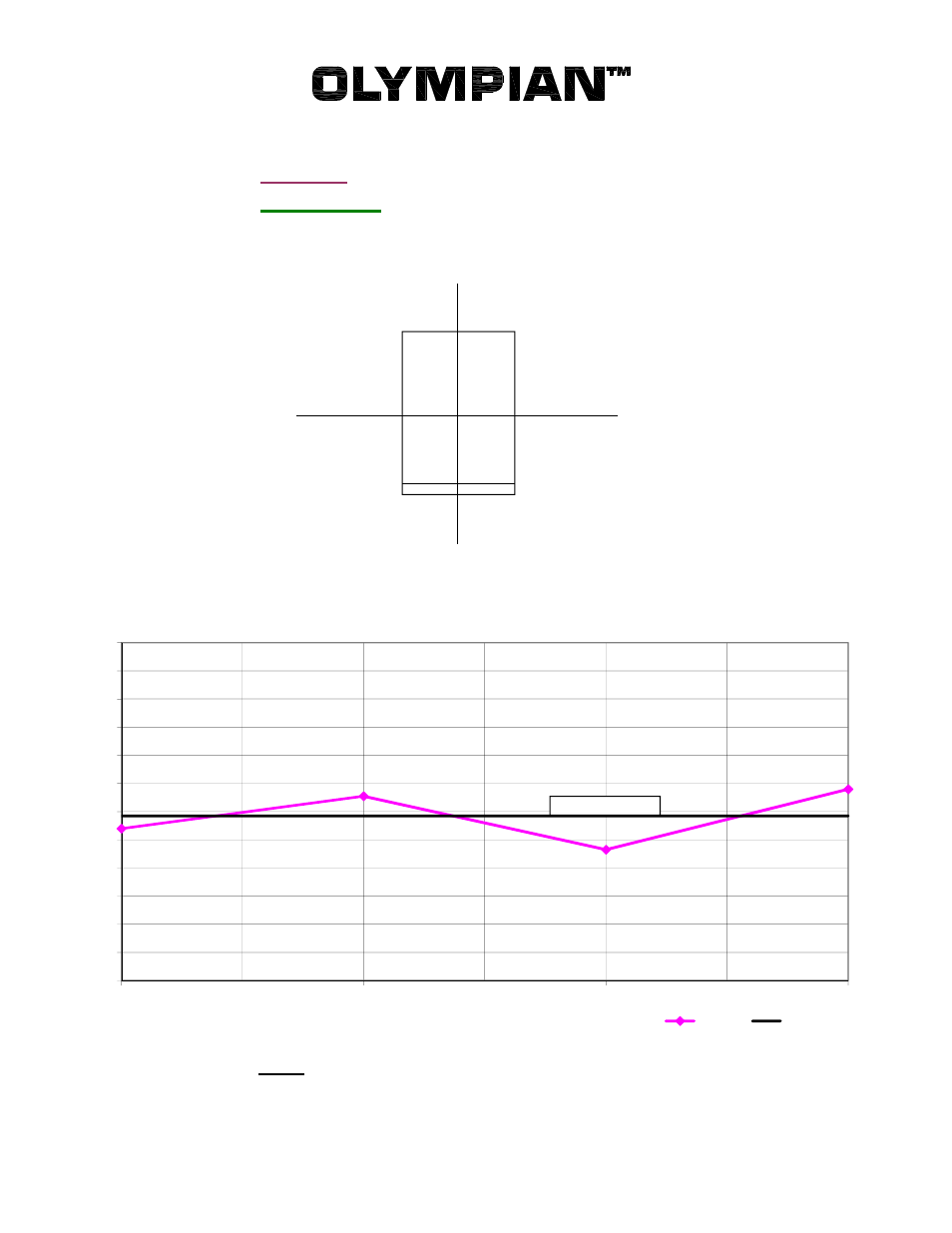 Milton CAT G80LG4-2 80kW_100kVA Weather Protective Enclosure Sound Data User Manual | 1 page