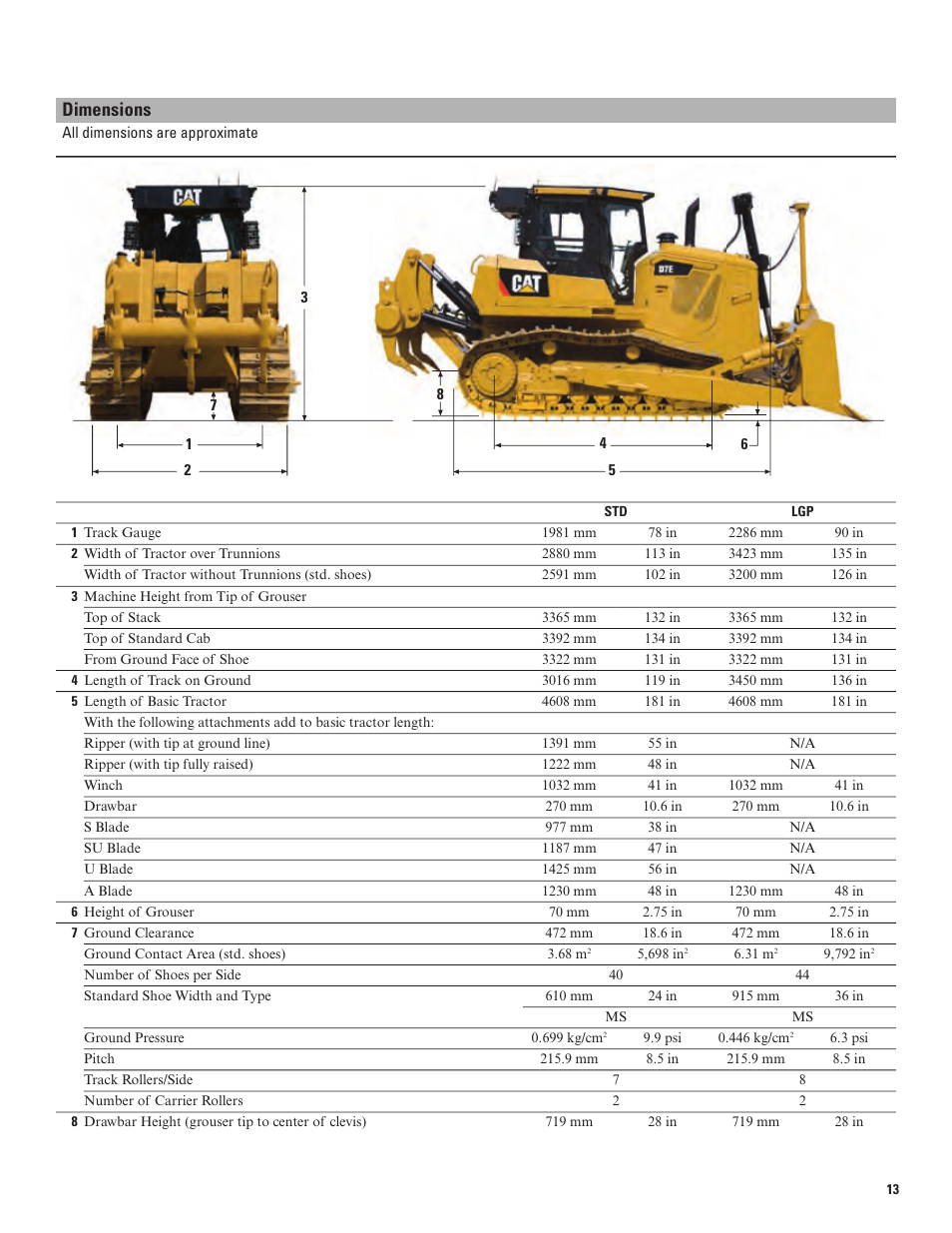 Dimensions | Milton CAT D7E User Manual | Page 13 / 16