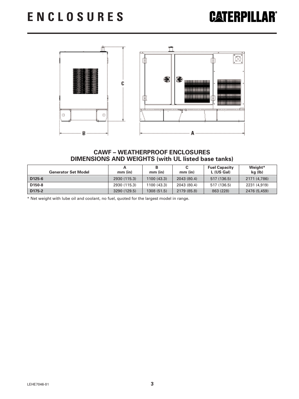 Milton CAT G175 LG4 CAWF Weatherproof Enclosures User Manual | Page 3 / 4