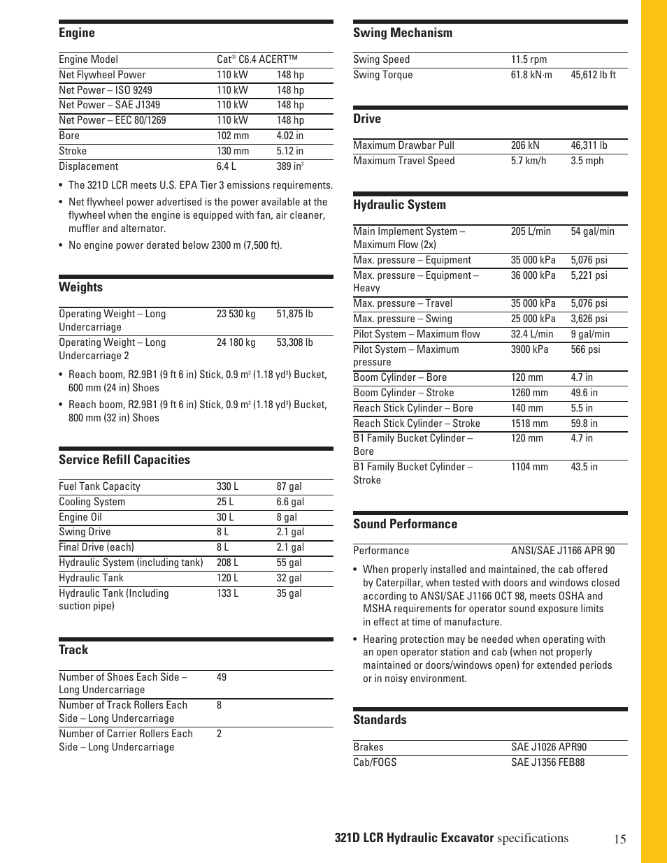 Milton CAT 321 D LCR User Manual | Page 15 / 28