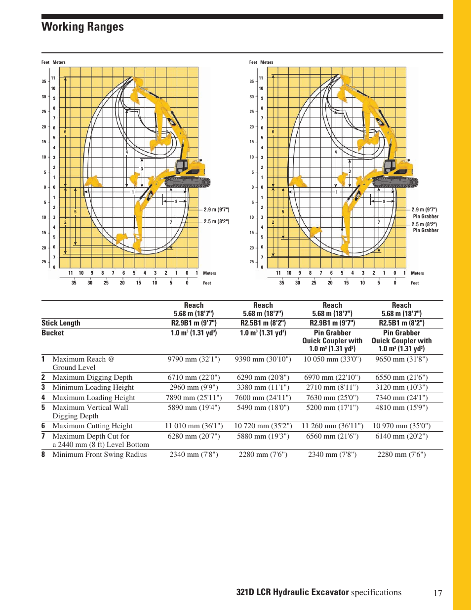 Working ranges, Reach, 31 yd | Milton CAT 321 D LCR User Manual | Page 17 / 28