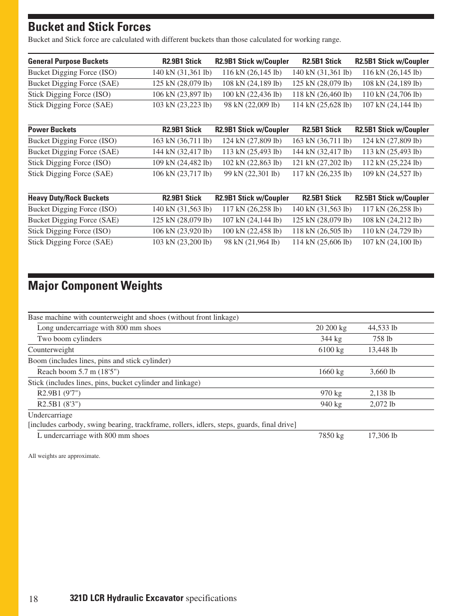 Bucket and stick forces, Major component weights | Milton CAT 321 D LCR User Manual | Page 18 / 28