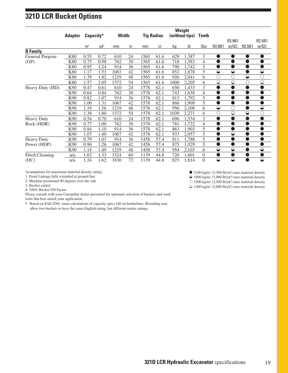 321d lcr bucket options | Milton CAT 321 D LCR User Manual | Page 19 / 28