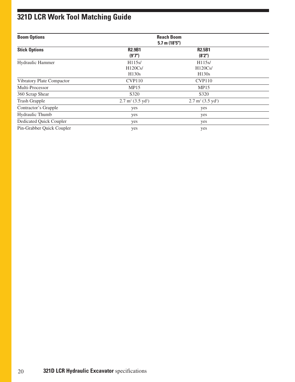 321d lcr work tool matching guide | Milton CAT 321 D LCR User Manual | Page 20 / 28