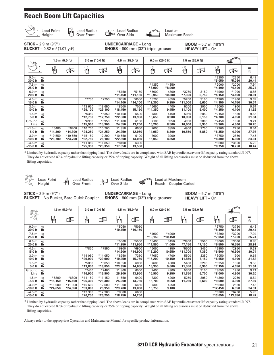 Reach boom lift capacities, 07 yd | Milton CAT 321 D LCR User Manual | Page 21 / 28