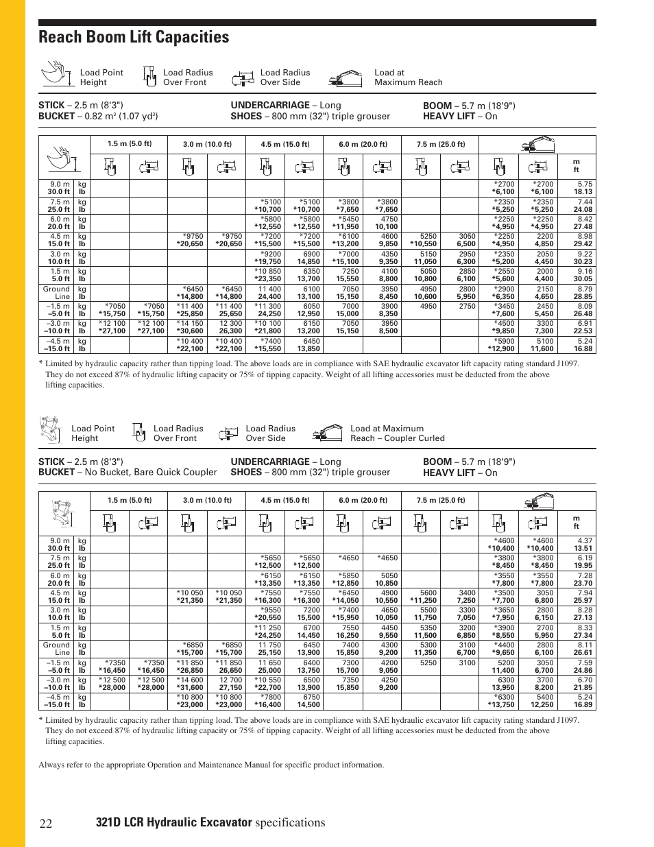 Reach boom lift capacities, 07 yd | Milton CAT 321 D LCR User Manual | Page 22 / 28