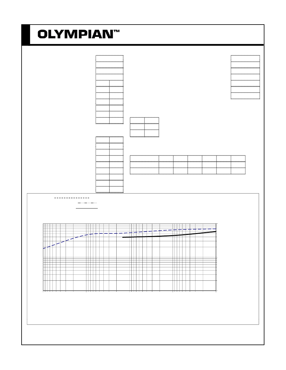 Milton CAT G35LG 35 kW Performance Data: Alternator Data User Manual | 1 page