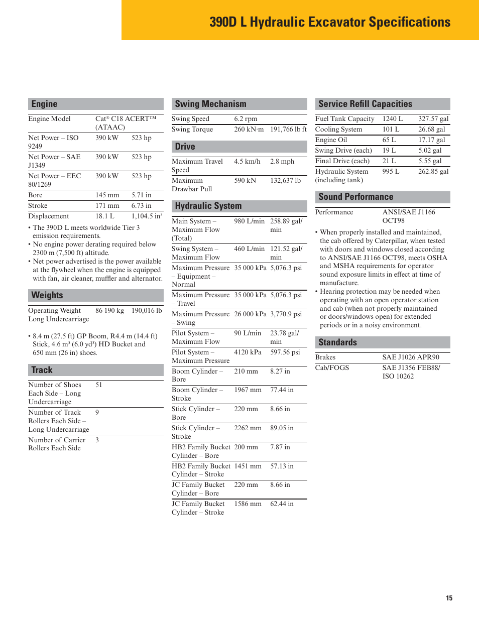 390d l hydraulic excavator specifications, 390d l hydraulic excavator specifi cations, Engine | Weights, Track, Swing mechanism, Drive, Hydraulic system, Service refi ll capacities, Sound performance | Milton CAT 390D L User Manual | Page 15 / 28