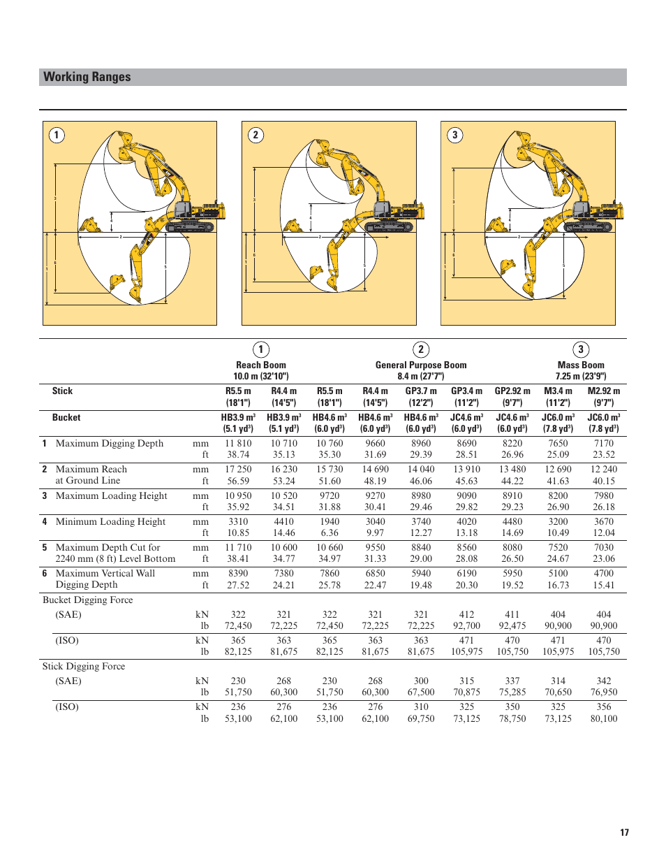 Working ranges | Milton CAT 390D L User Manual | Page 17 / 28