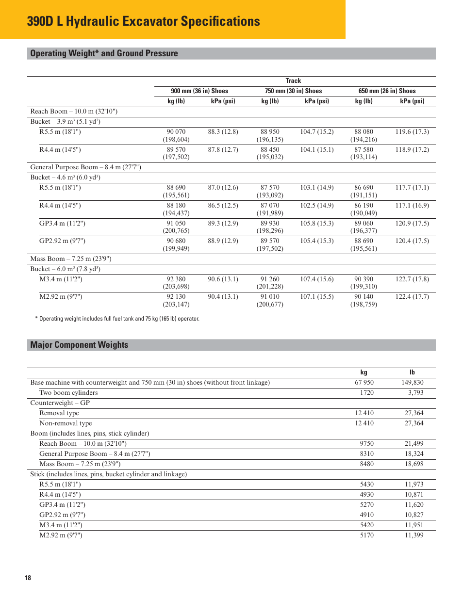 390d l hydraulic excavator specifi cations, Operating weight* and ground pressure, Major component weights | Milton CAT 390D L User Manual | Page 18 / 28