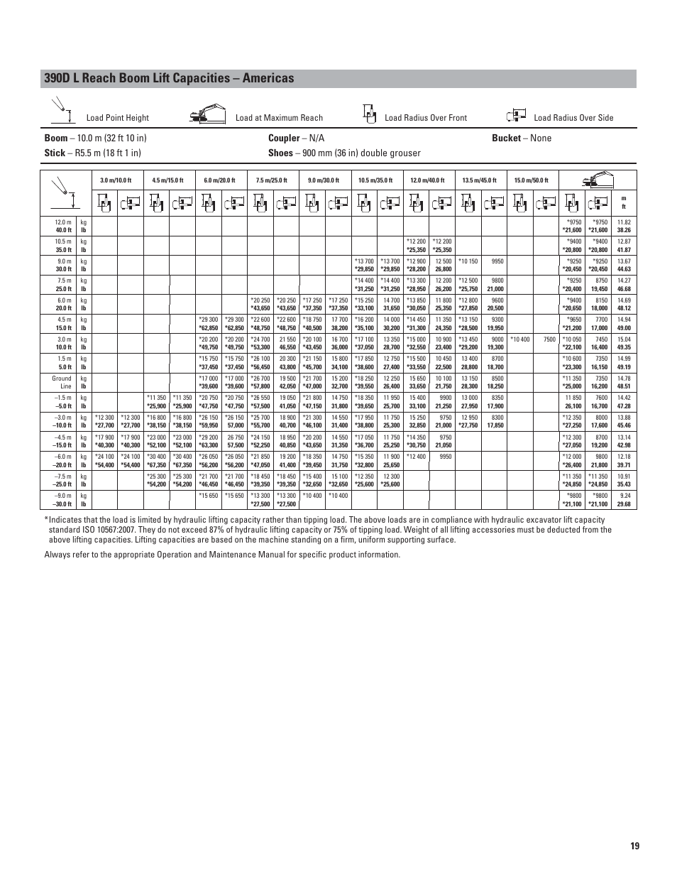 390d l reach boom lift capacities – americas | Milton CAT 390D L User Manual | Page 19 / 28