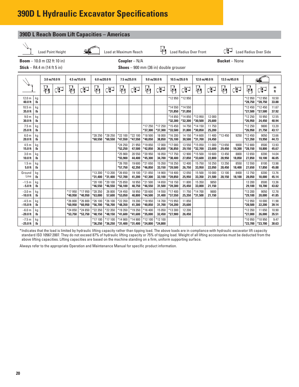 390d l hydraulic excavator specifi cations, 390d l reach boom lift capacities – americas | Milton CAT 390D L User Manual | Page 20 / 28