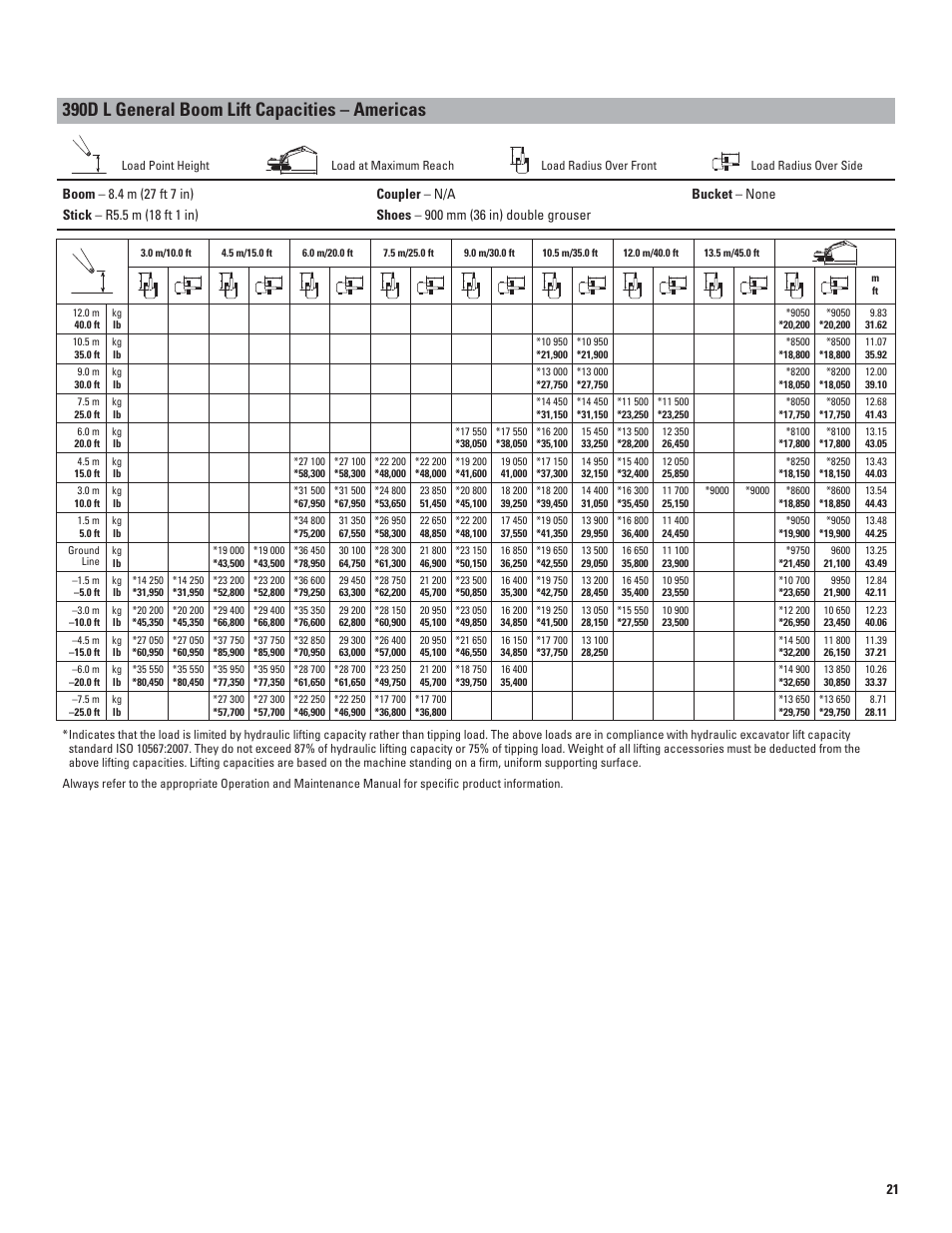 390d l general boom lift capacities – americas | Milton CAT 390D L User Manual | Page 21 / 28