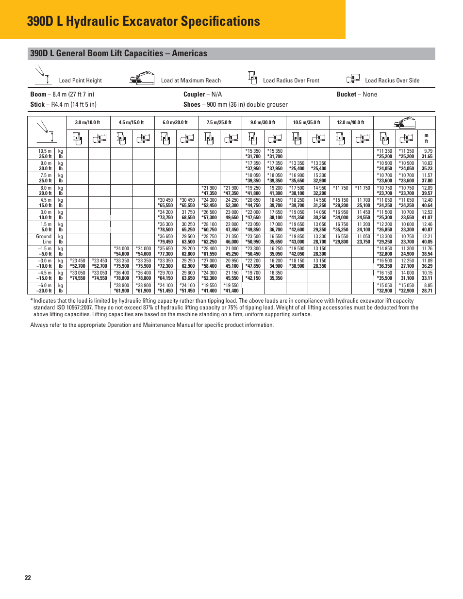 390d l hydraulic excavator specifi cations, 390d l general boom lift capacities – americas | Milton CAT 390D L User Manual | Page 22 / 28