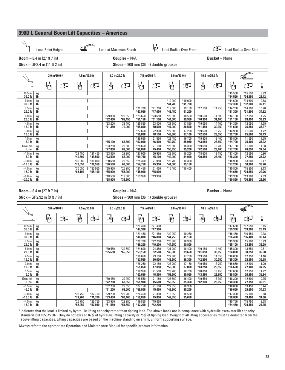 390d l general boom lift capacities – americas | Milton CAT 390D L User Manual | Page 23 / 28