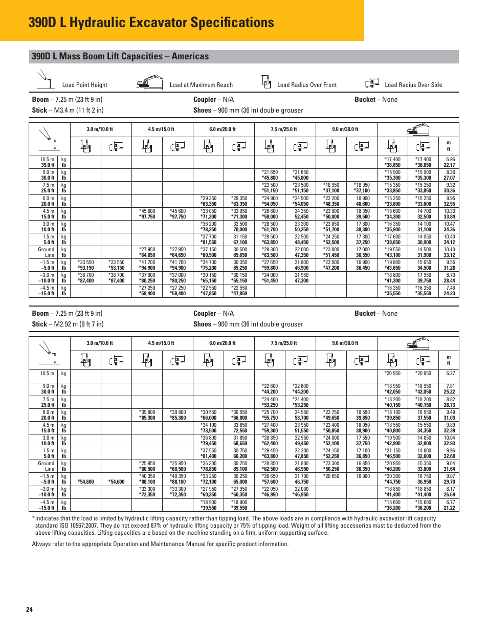 390d l hydraulic excavator specifi cations, 390d l mass boom lift capacities – americas | Milton CAT 390D L User Manual | Page 24 / 28