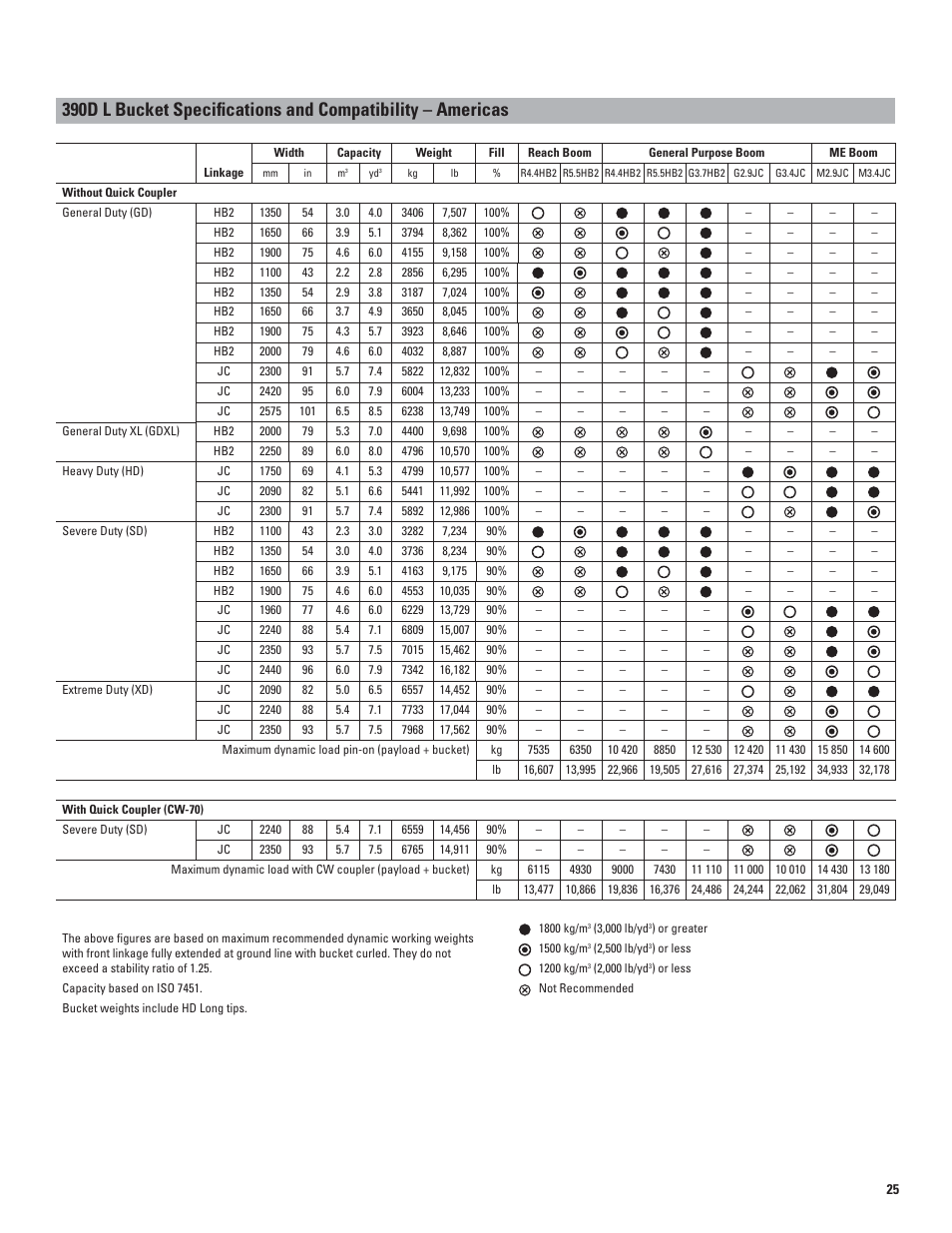 Milton CAT 390D L User Manual | Page 25 / 28