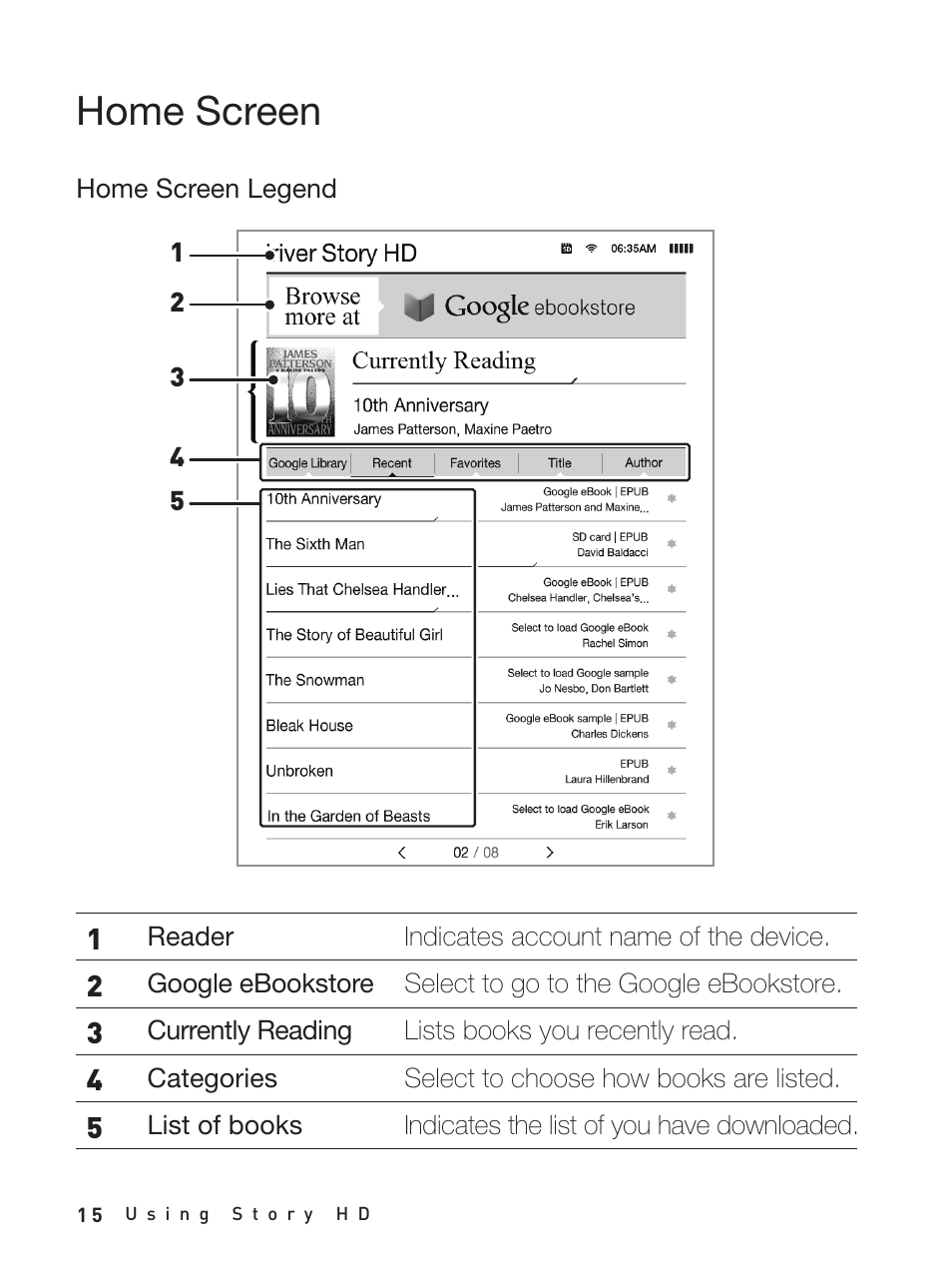 Using story hd, Home screen, Home screen legend | iRiver Story HD User Manual | Page 15 / 40