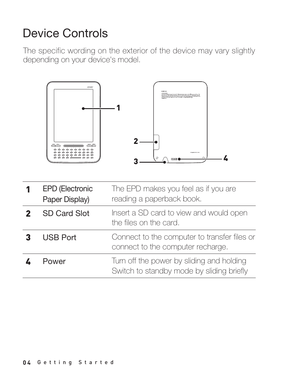 Device controls | iRiver Story HD User Manual | Page 4 / 40
