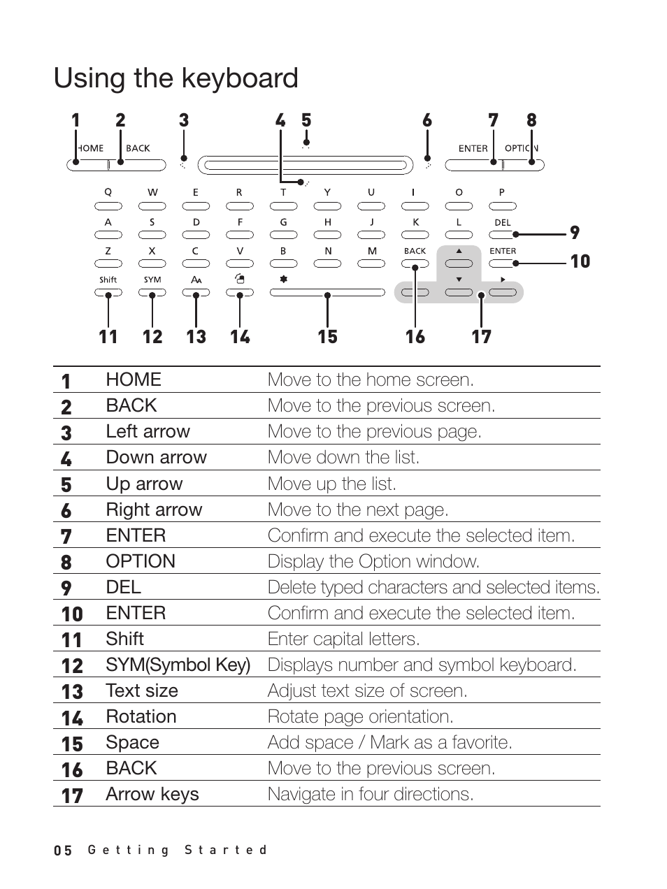 Using the keyboard | iRiver Story HD User Manual | Page 5 / 40