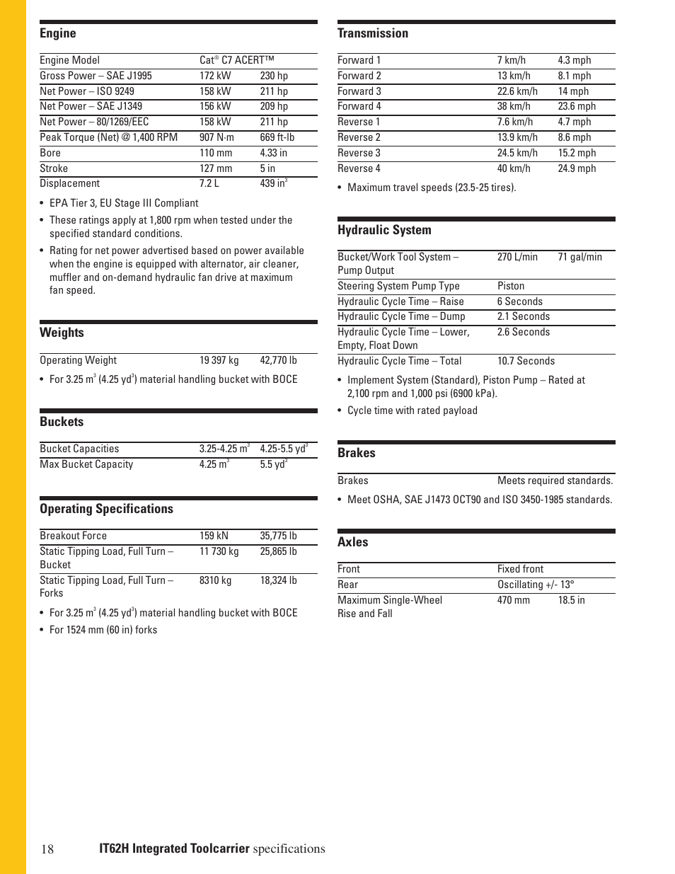 Milton CAT IT62H User Manual | Page 18 / 28