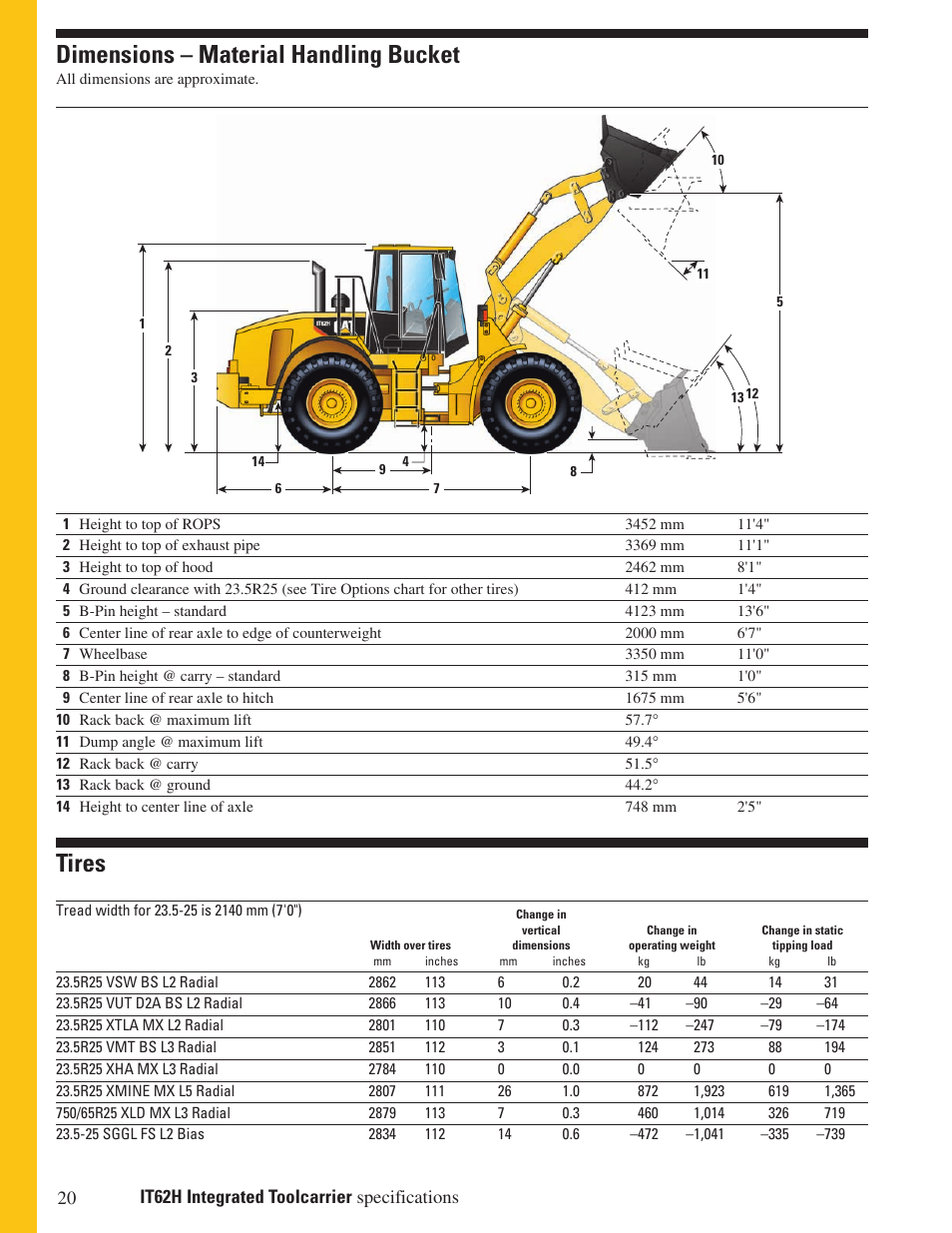 Dimensions – material handling bucket, Tires | Milton CAT IT62H User Manual | Page 20 / 28
