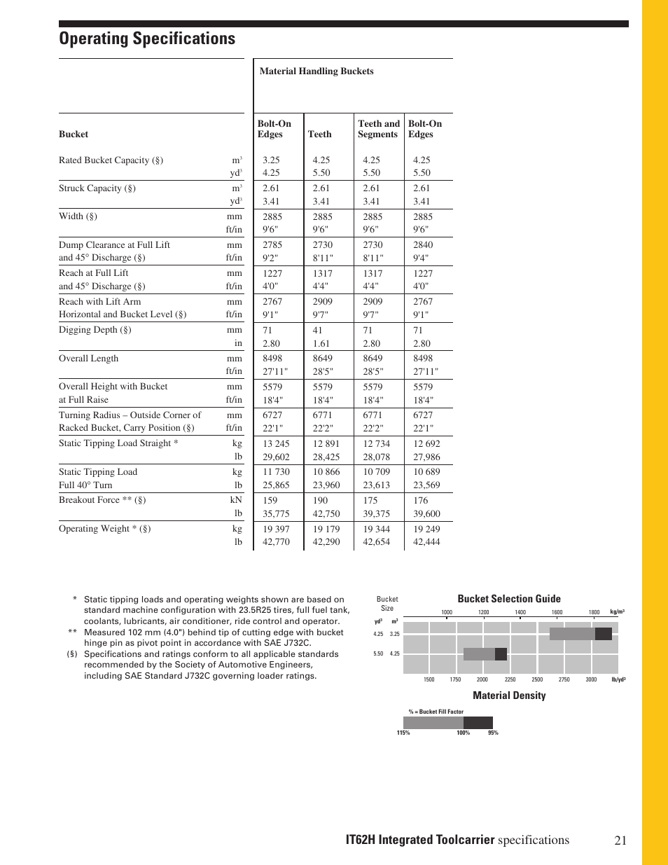 Operating specifications, 21 it62h integrated toolcarrier specifications | Milton CAT IT62H User Manual | Page 21 / 28