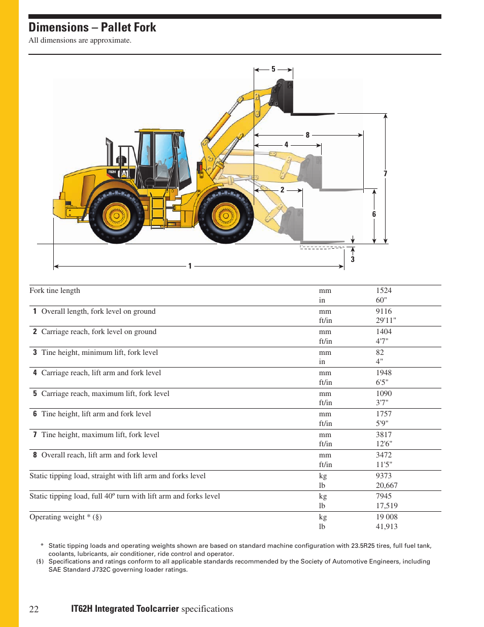 Dimensions – pallet fork | Milton CAT IT62H User Manual | Page 22 / 28