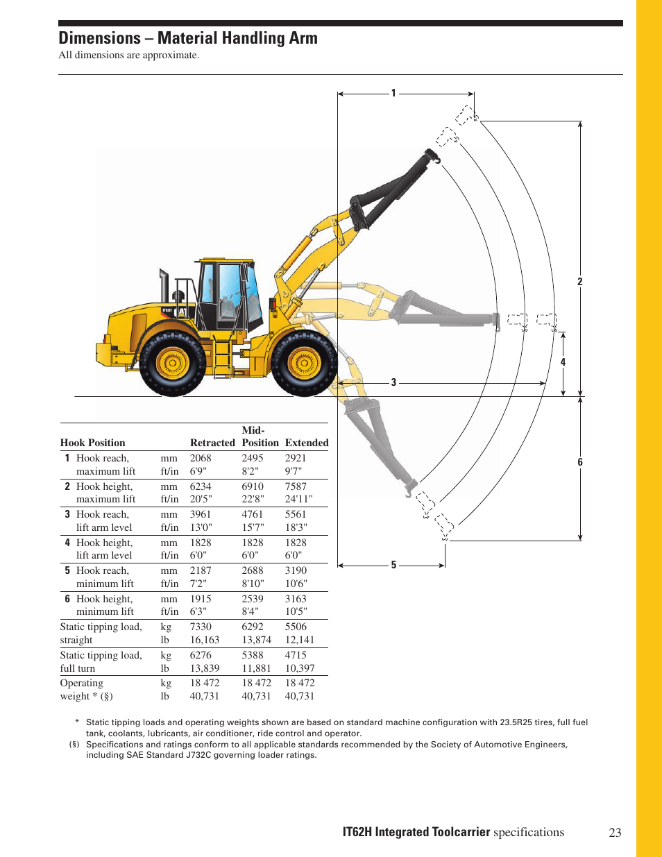 Dimensions – material handling arm | Milton CAT IT62H User Manual | Page 23 / 28