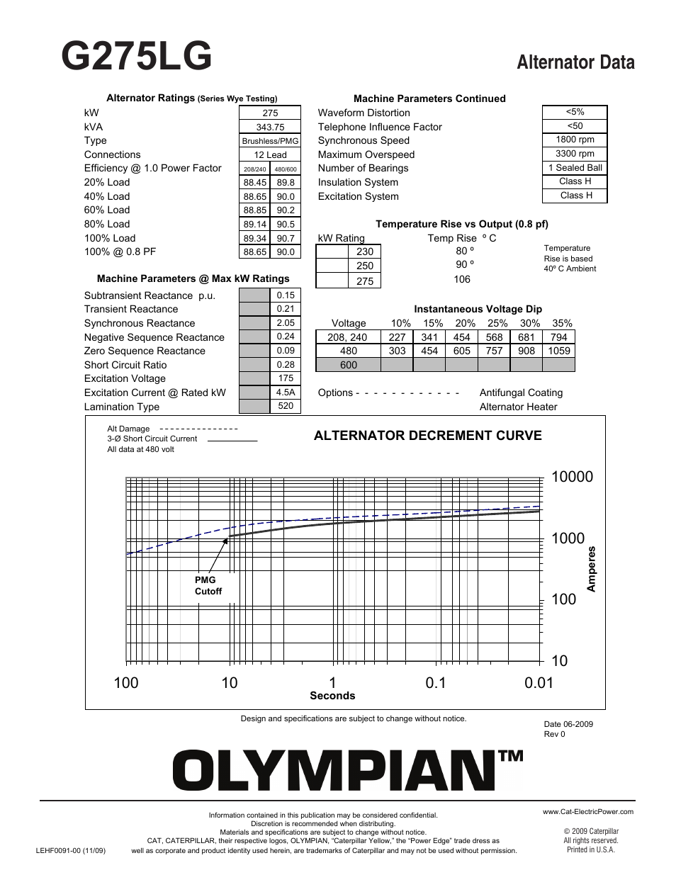 Milton CAT G275LG 275kW_344kVA Alternator Data User Manual | 1 page